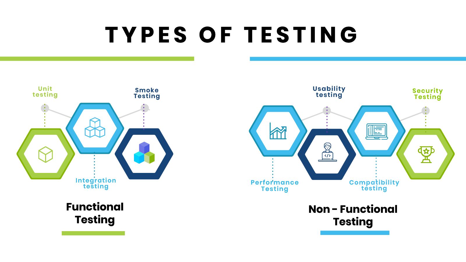 functional testing